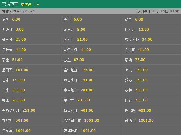 2026世界杯滚球:实时数据与赔率情况更新 2026世界杯滚球:实时数据与赔率情况更新