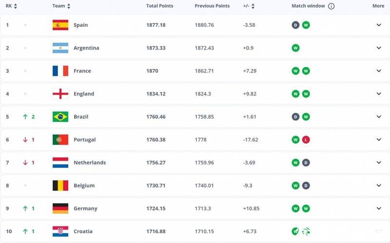 2026世界杯夺冠赔率:各国夺冠赔率综合排行深度分析 2026世界杯夺冠赔率:各国夺冠赔率综合排行深度分析