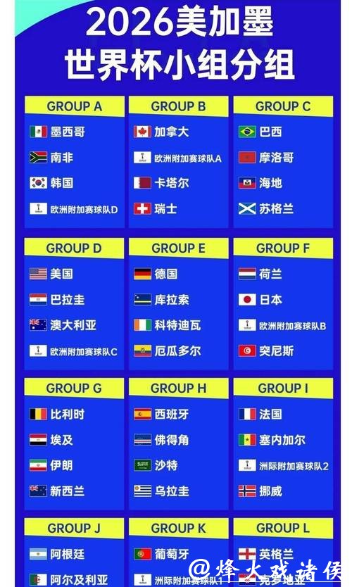 2026世界杯买球前瞻与赔率预测 2026世界杯买球前瞻与赔率预测