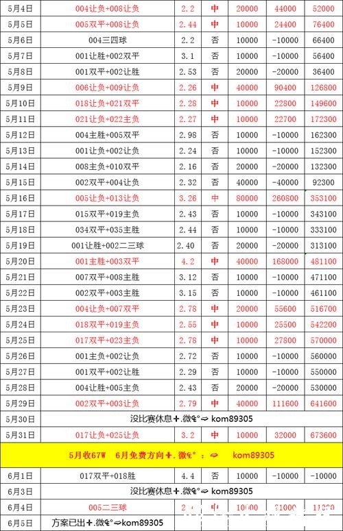 2026世界杯买球前瞻与赔率预测 2026世界杯买球前瞻与赔率预测