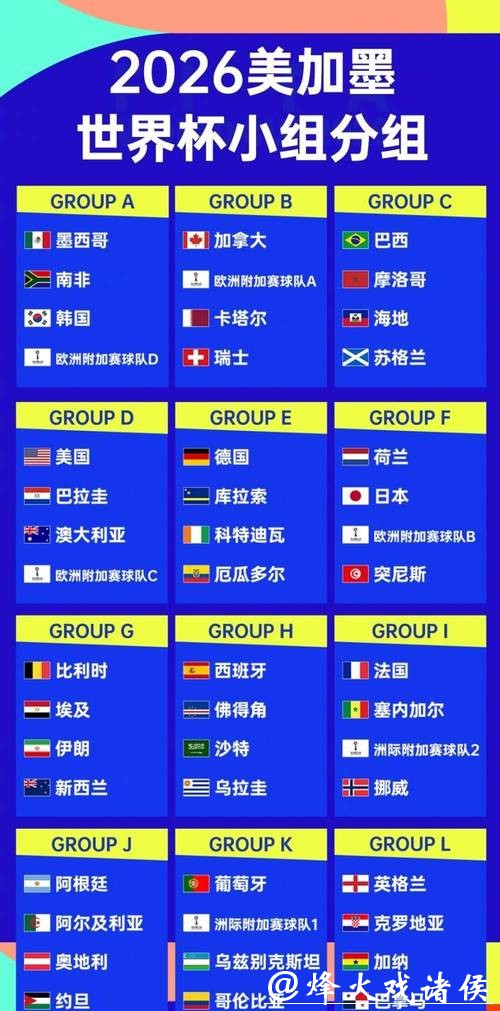 2026世界杯外围赛球队阵容分析