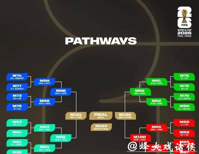2026世界杯外围赛球队阵容分析