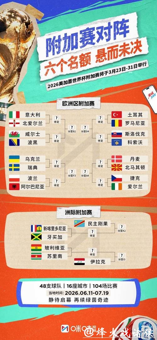 2026世界杯外围赛球队阵容分析