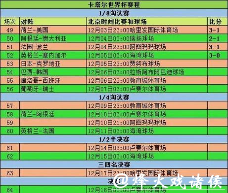 世界杯竞猜APP历史战绩:如何查看过往记录 世界杯竞猜APP历史战绩:如何查看过往记录