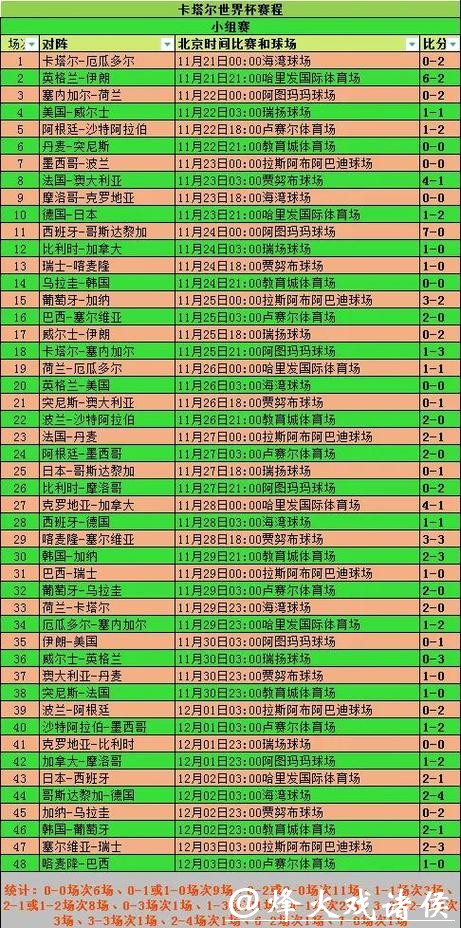 世界杯竞猜APP历史战绩:如何查看过往记录 世界杯竞猜APP历史战绩:如何查看过往记录