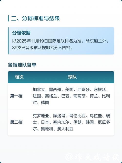 2026世界杯预测:新规则实施关键影响解析 2026世界杯预测:新规则实施关键影响解析