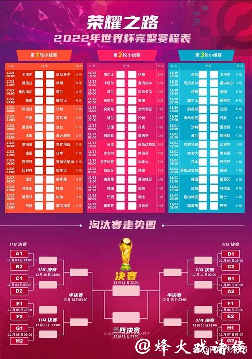 世界杯投注经典赛程分析指南