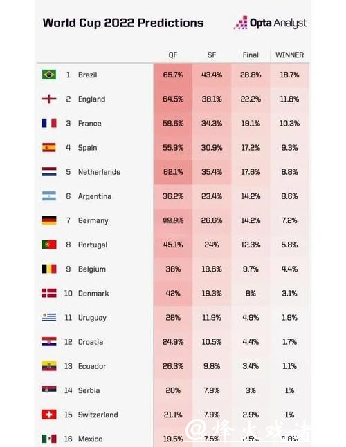 2026世界杯下注：世界杯冠军队的赔率分析