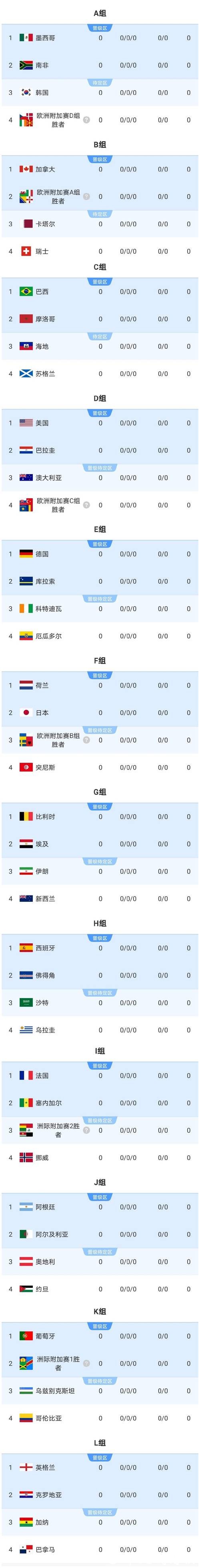 2026世界杯投注：现场投注与在线投注对比
