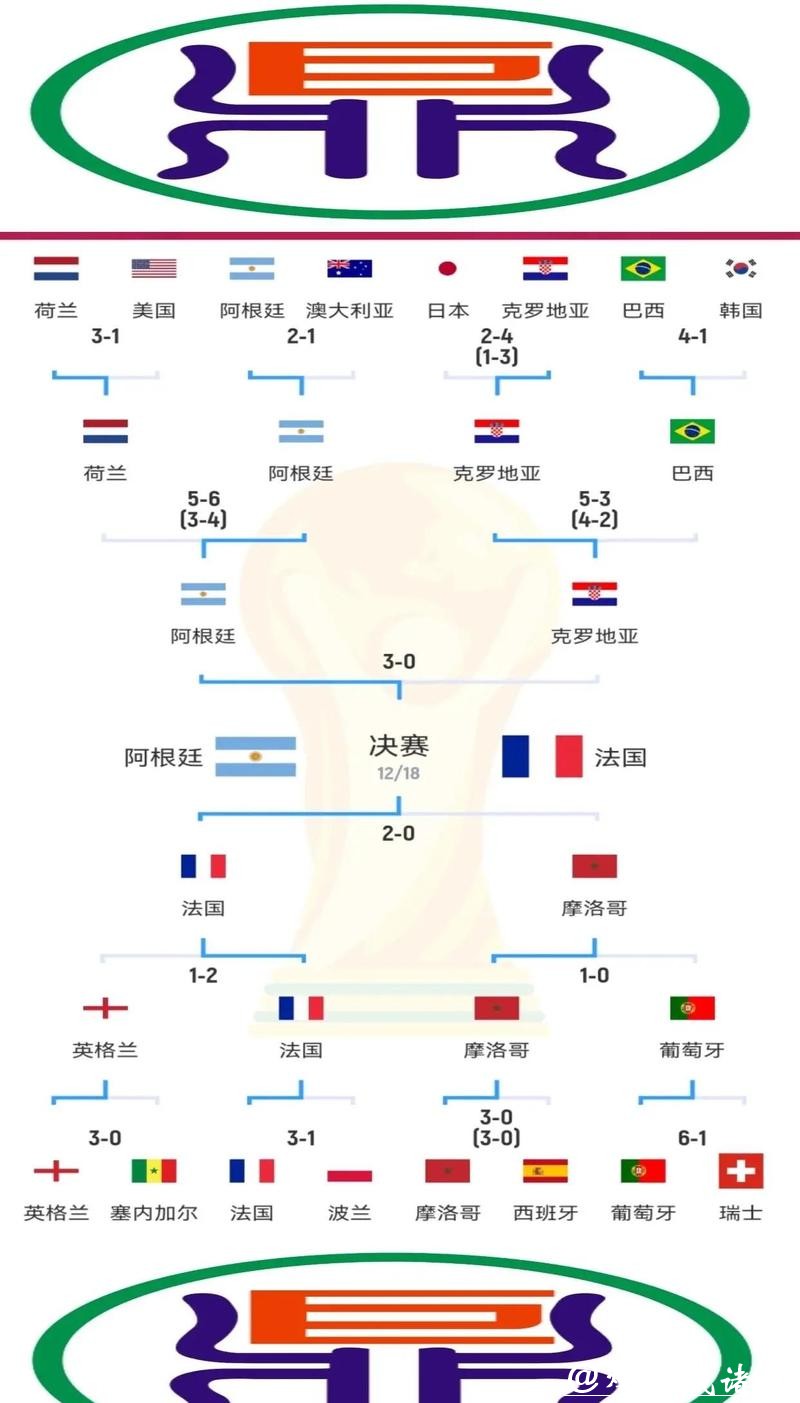 世界杯比分与裁判判罚关系探讨