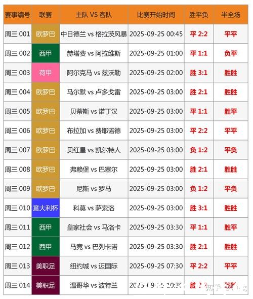 2026世界杯竞猜：投注建议与风险规避技巧